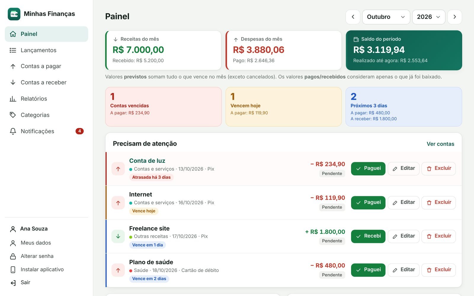 Painel no computador com receitas, despesas, saldo do mês e contas que precisam de atenção